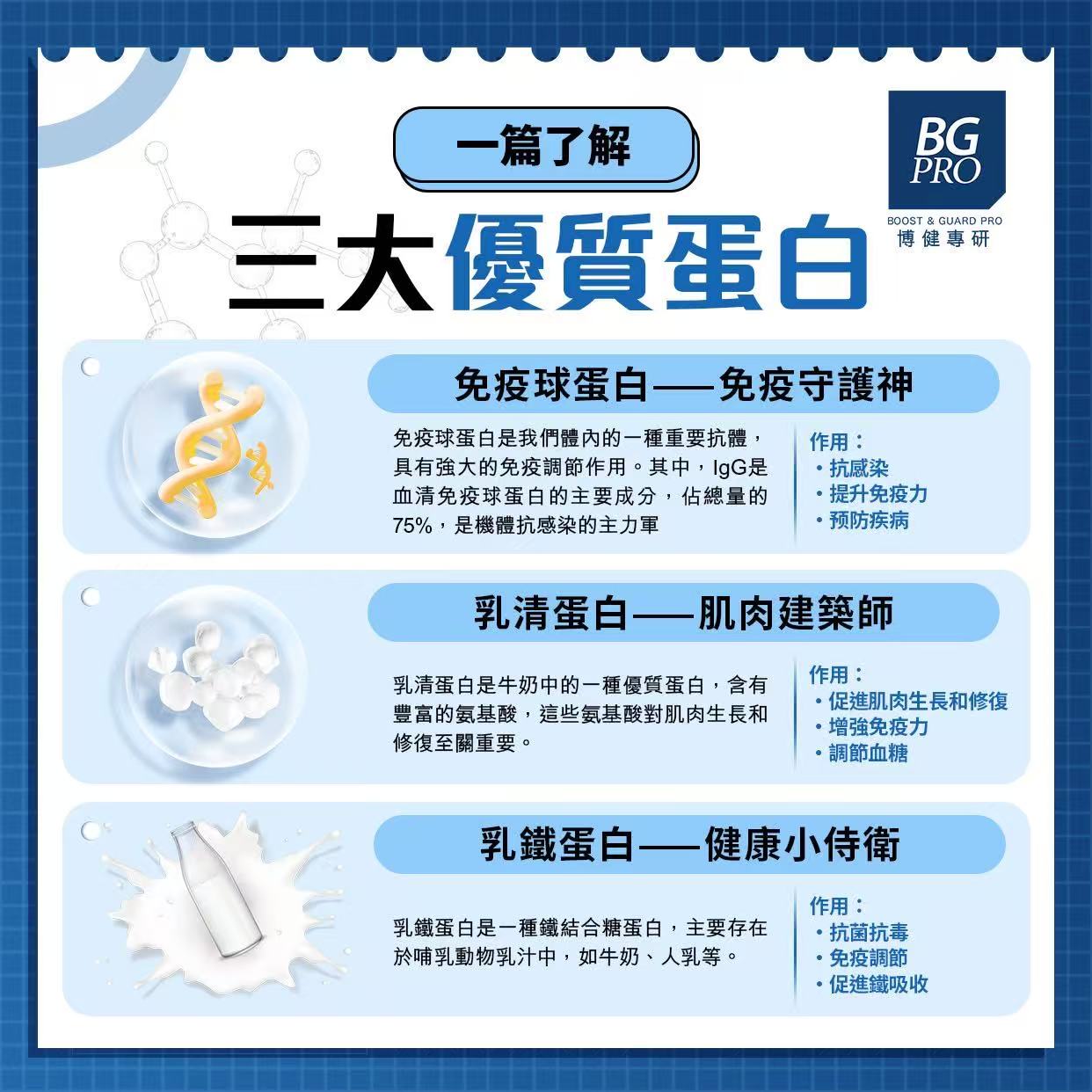 BG Pro博健專研三重免疫復康蛋白粉 200克 提升免疫力 恢復體力 強化肌肉 【2日送達】