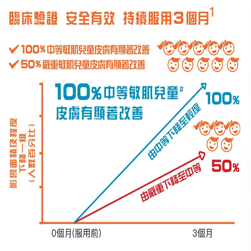 G-NiiB微生態兒童免疫配方SIM03 28包 專為1-5歲兒童而設