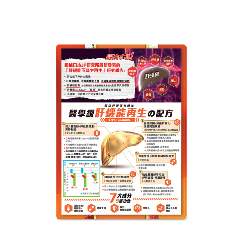 Return回本肝機能再生配方 60粒 5重肝機能再生功效 - 減少肝脂肪、降低肝酵素、平衡肝膽 - 強化肝臟解毒功能、紓解疲勞、解洒排毒 - 保護肝臟、加強抗氧化、減肝問題風險 - 修復受損及促進肝臟細胞再生 - 阻隔碳水化合物吸收