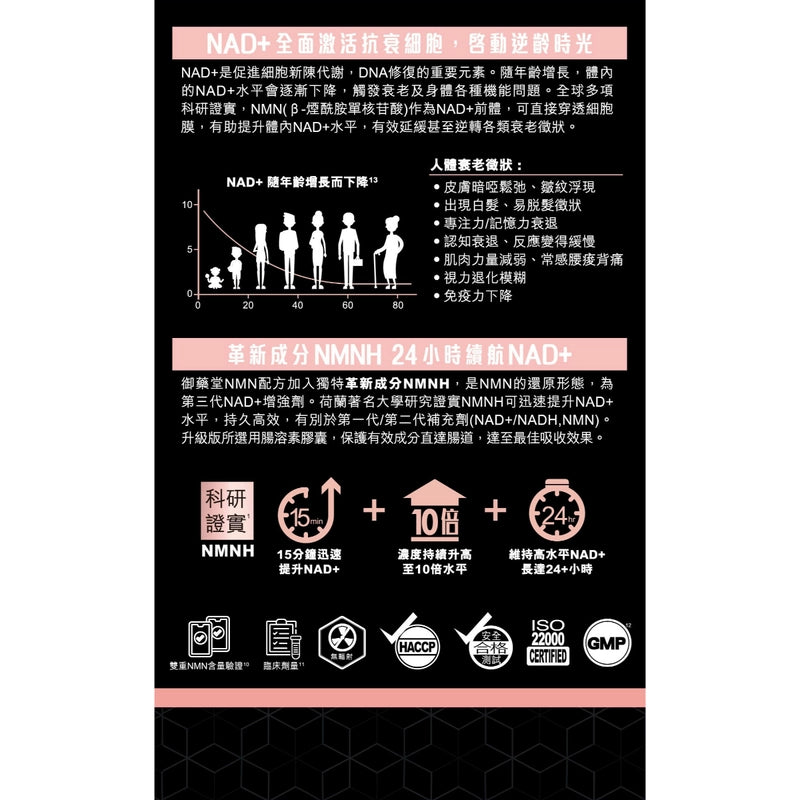 Royal Medic御藥堂NMN Prime 32000+人參逆齡抗衰配方 70粒 【2日送達】