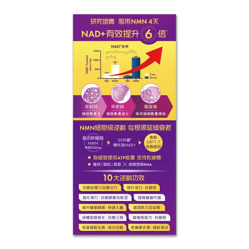 Revive維再生NMN 40000+ 82粒 [2日送達】