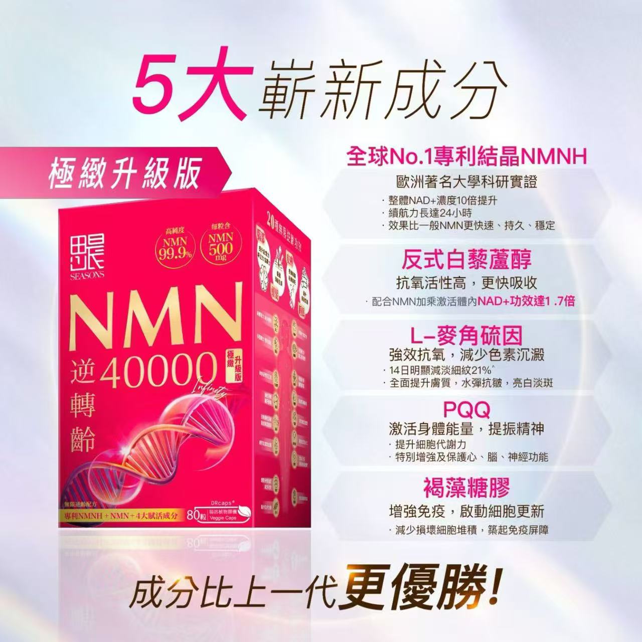Seasons思晨 田心日辰 NMN逆轉齡30000 60粒 香港行貨 助穩定血脂、膽固醇、改善血管退化、保持血管年輕、維持血管彈性柔韌性及流通暢通，維持心臟健康