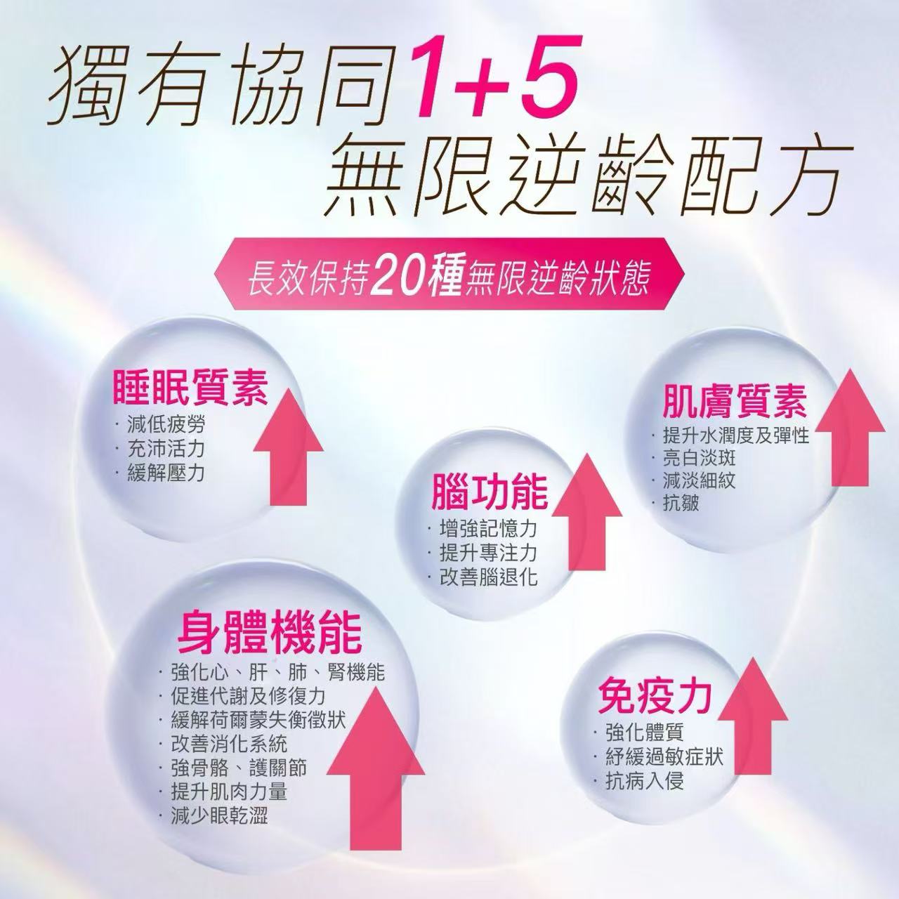 Seasons思晨 田心日辰 NMN逆轉齡30000 60粒 香港行貨 助穩定血脂、膽固醇、改善血管退化、保持血管年輕、維持血管彈性柔韌性及流通暢通，維持心臟健康