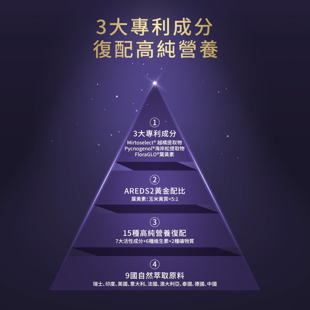 澳洲Youthit Ultra Vision優思益 超視界複合 黑曜石護眼片專利葉黃素60粒 越橘蝦青素
