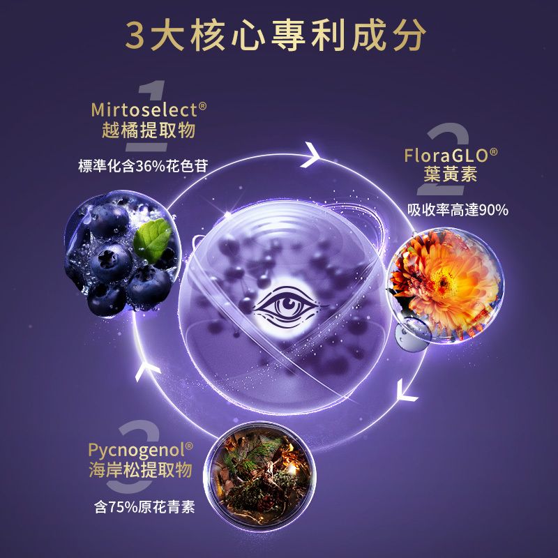 澳洲Youthit Ultra Vision優思益 超視界複合 黑曜石護眼片專利葉黃素60粒 越橘蝦青素