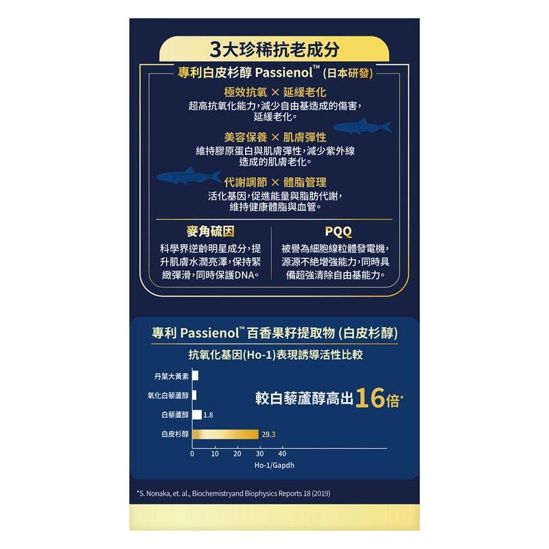 BG Pro博健專研德國醫學級至臻金鑽魚油 60粒 【2日送達】