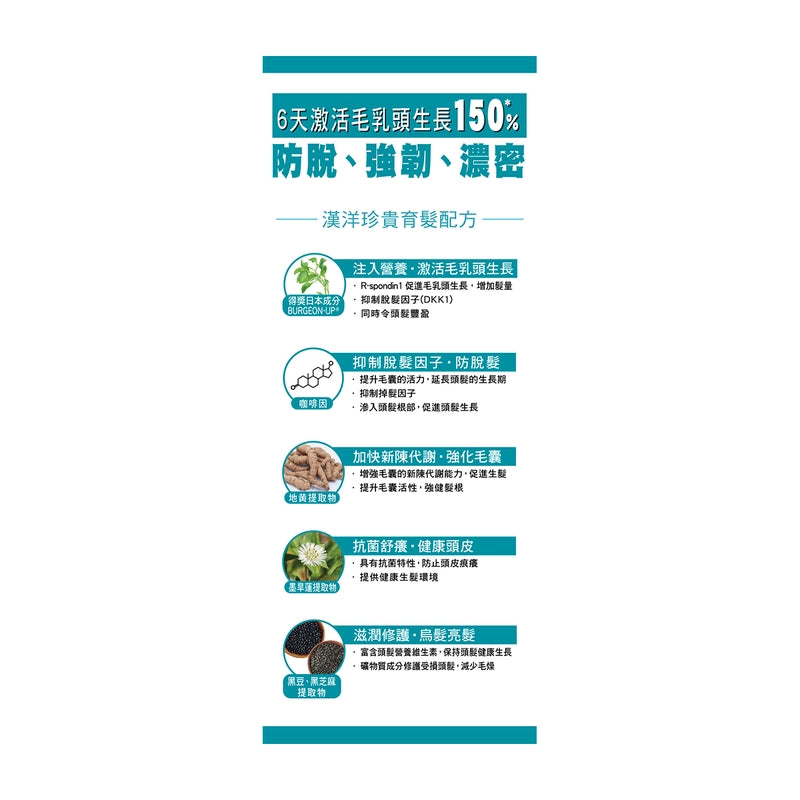 草姬 - 生髮濃育髮精華素100ml 日本專利成分BURGEON-UP 漢洋配方 男女通用【2日送達】