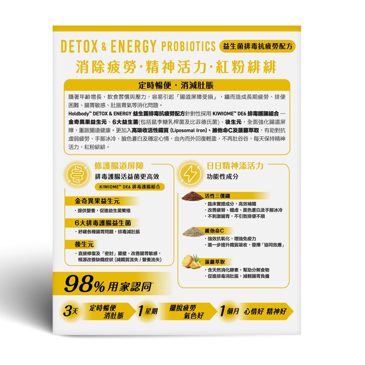 Holdbody益生菌排毒抗疲勞配方 20包