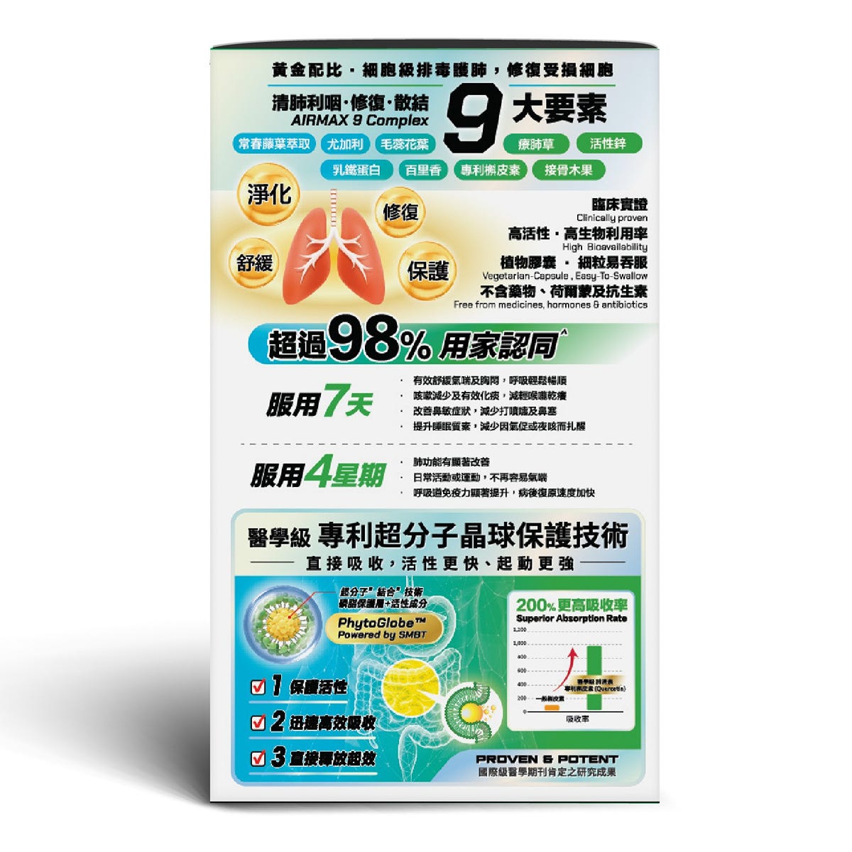 The Globalab Airmax9肺清素 60粒