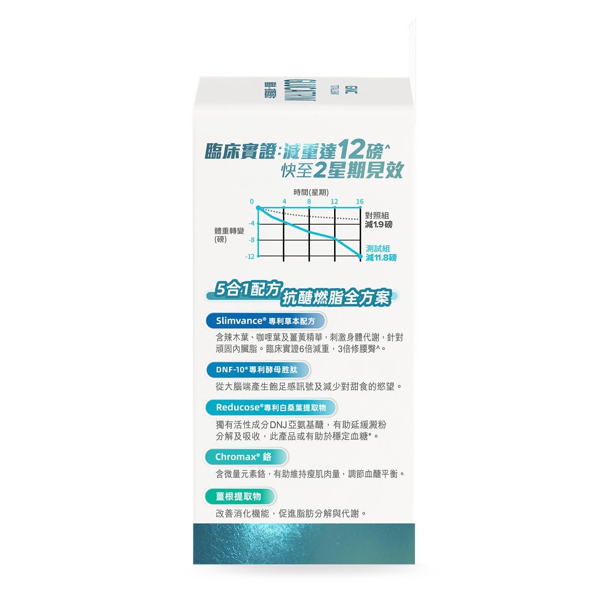 GNC Total Lean醣脂纖(夜間輕盈配方) 120粒