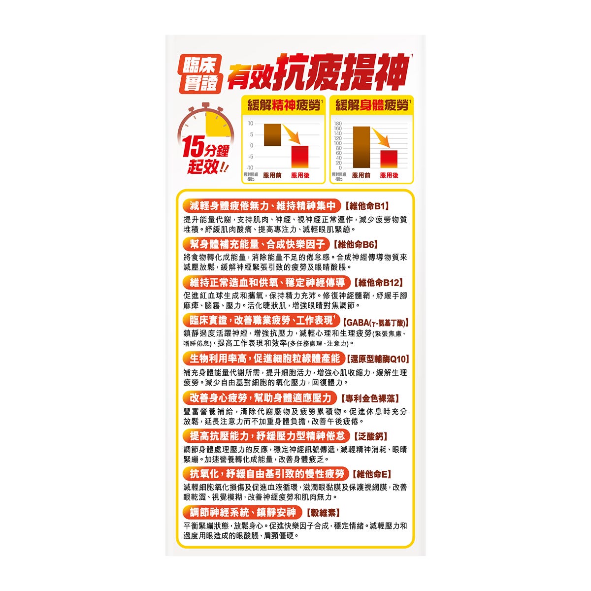 Craft by Wakan和漢匠心日本疲立清PLUS 90粒