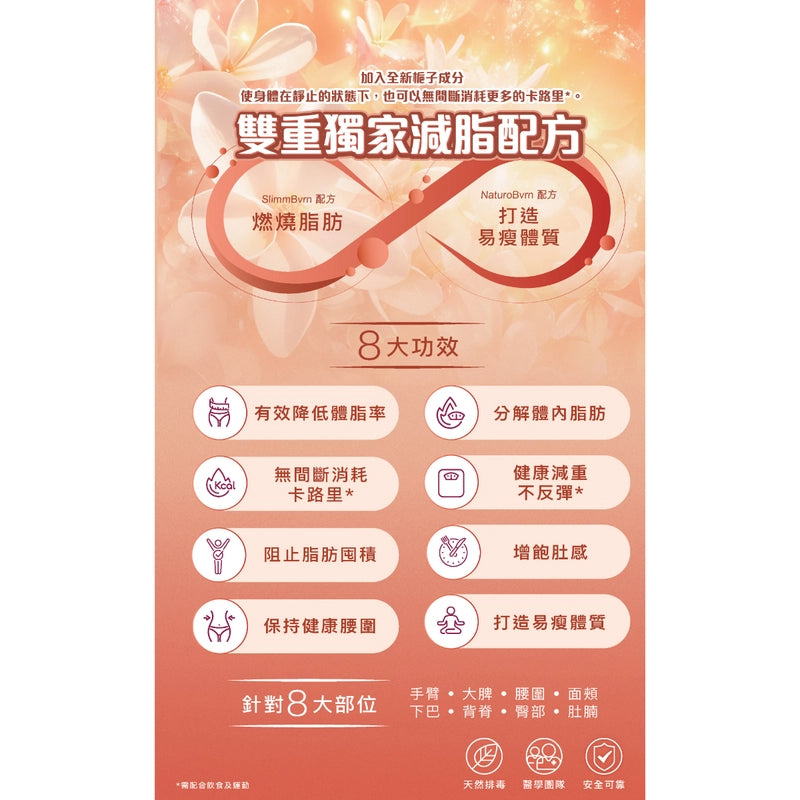 NATURO VITA 極纖秀 60粒 減肥益生菌【2日送達】