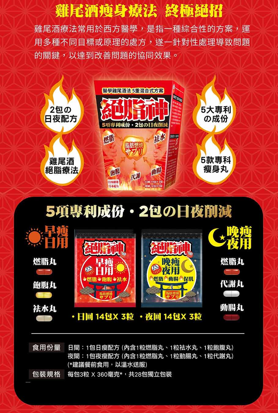 華人藥業 - Fat Extinction絕脂神日夜配方 28包 燃脂 袪水 減肥 瘦身[原裝行貨]