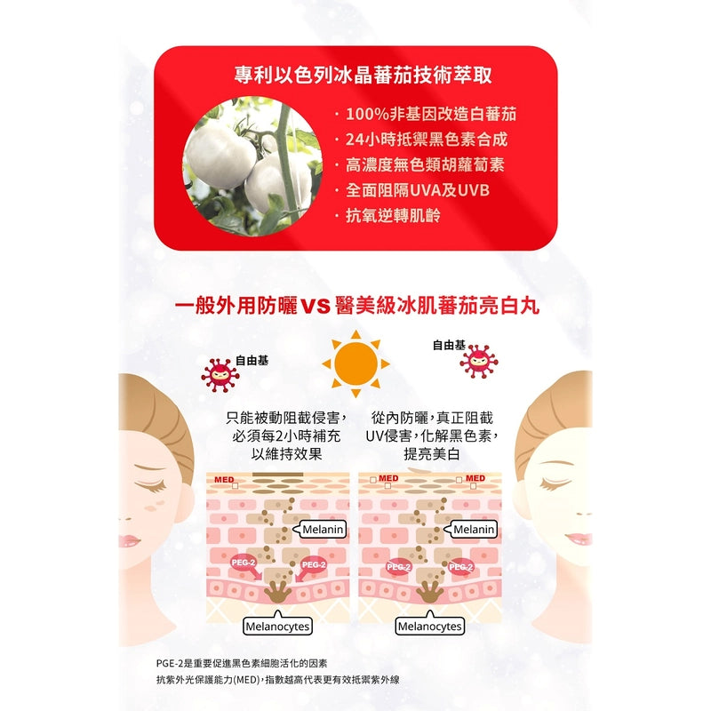 WholeLove MED愛完全醫學系列醫美級冰肌蕃茄亮白丸 24粒 【2日送達】