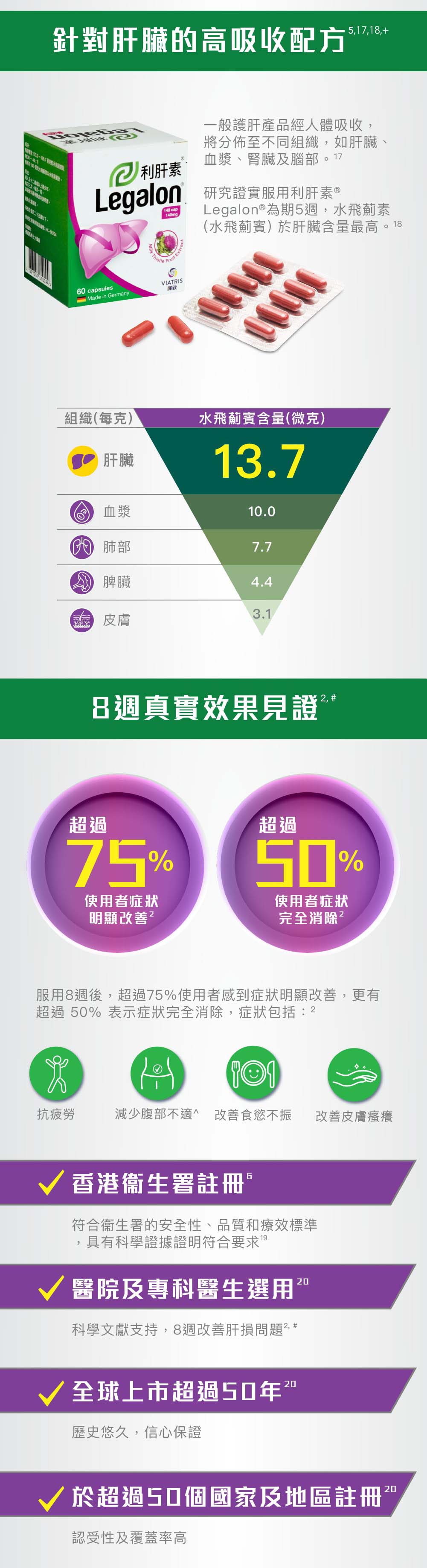 Legalon - 利肝素® 140MG 60粒裝 水飛薊 (正版行貨) EXP：2030年 【2天送達】