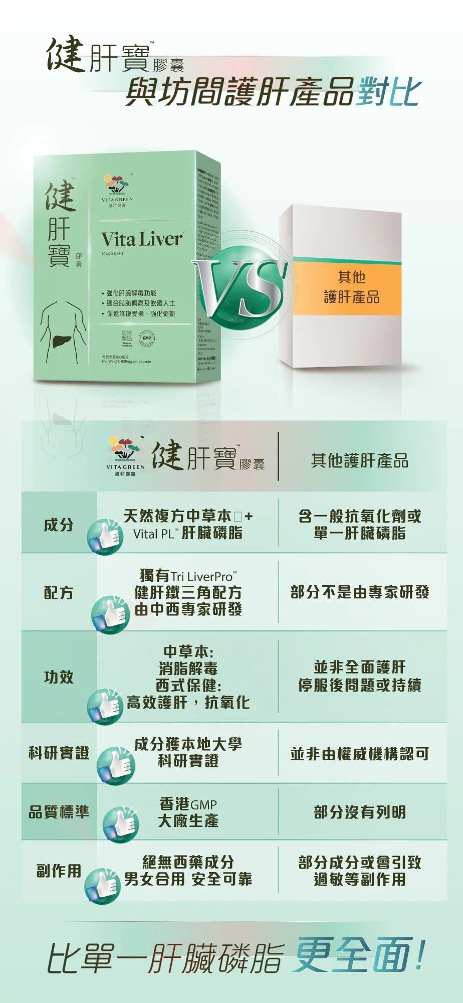 維特健靈 - 健肝寶膠囊 - 40粒 <強肝解毒、酒精、紅酒、烈酒、啤酒、spirit、和牛、海鮮必備> EXP:2028 【2日送達】