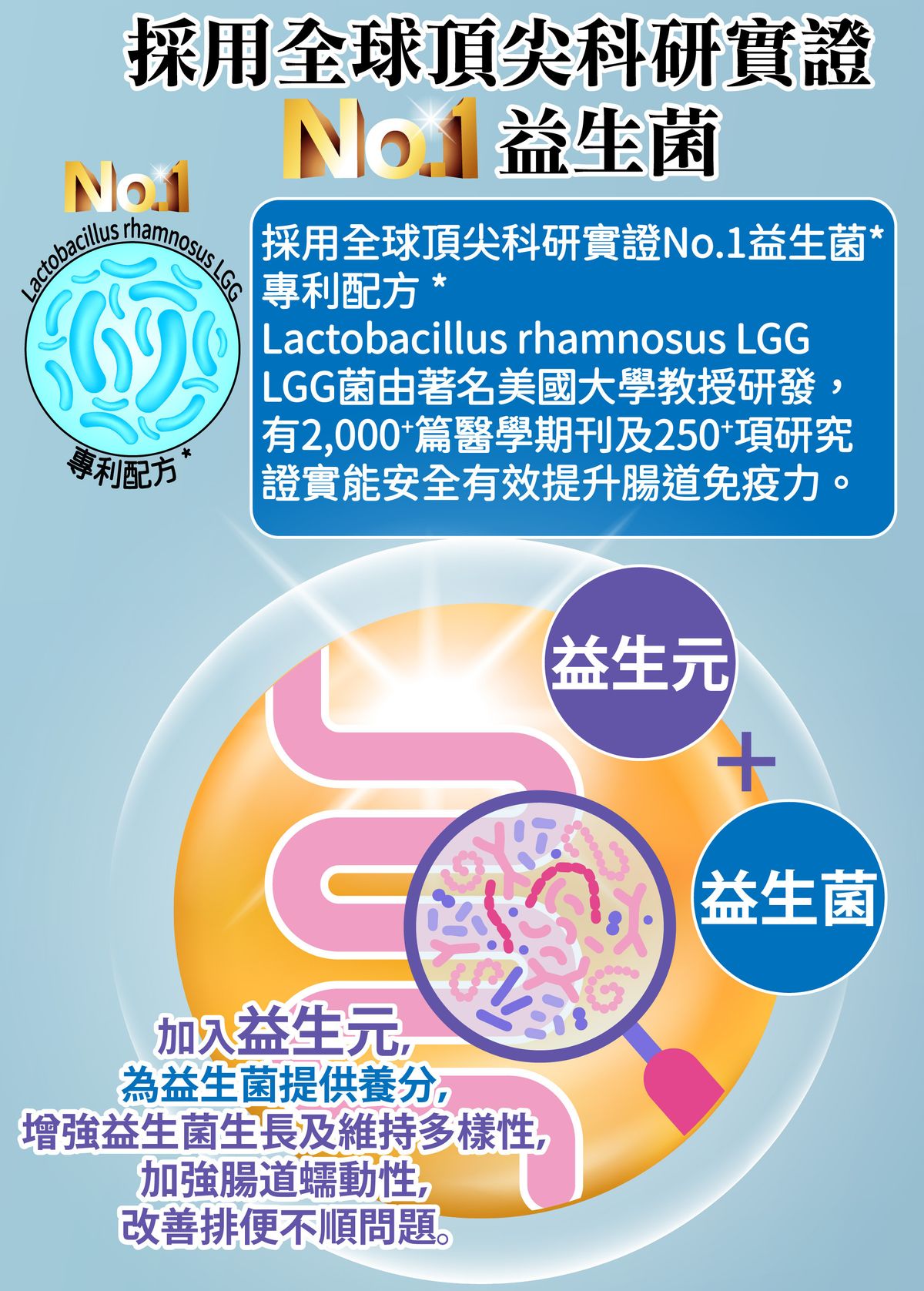 大善免疫護腸益生菌 500億 30粒植物腸溶膠囊 原裝行貨 EXP:2028