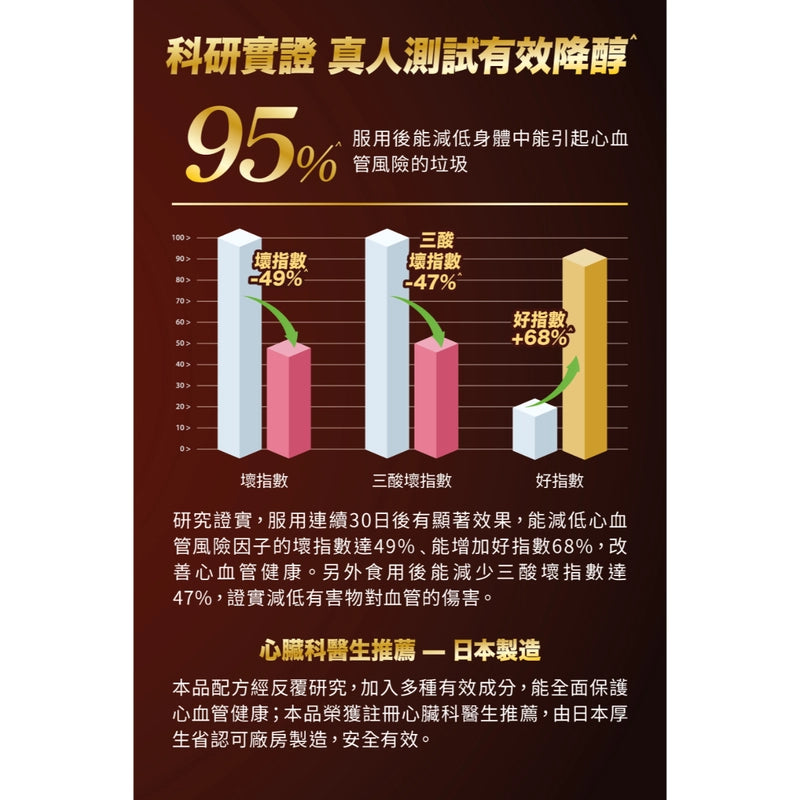 WholeLove MED愛完全醫學系列降醇納豆EX 60粒