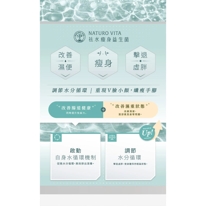 NATURO VITA 祛水瘦身益生菌 30粒 減肥益生菌 【2日送達】