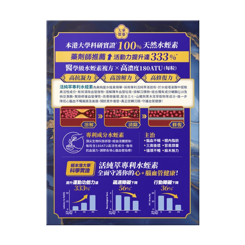 Tai Wah⼤華製藥 活純萃水蛭素 60粒 增強凝血力調節心腦血指標 令血管柔韌有彈性強心肌 軟化血管改善血液循環 降脂通脈強化心肌 降低血黏預防血管老化