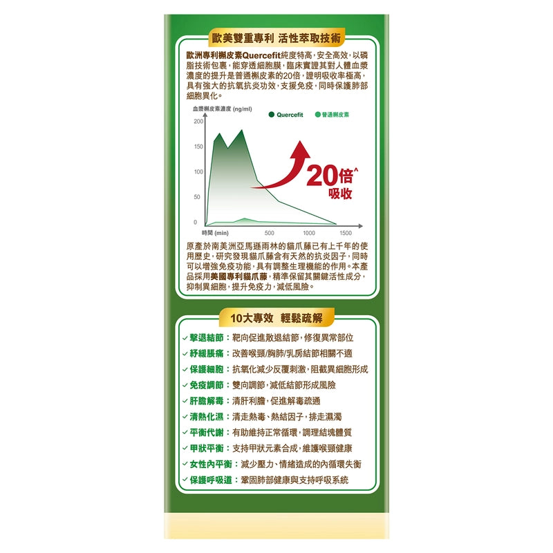BG Pro德國醫學級360紓結寧 60粒 【2日送達】