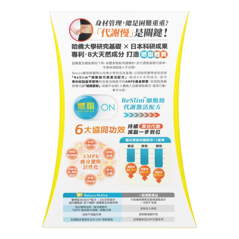 Return回本ReSlim細胞級代謝激活配方 60粒 有效瘦身減脂，突破瘦身減脂平台期 【2日送達】