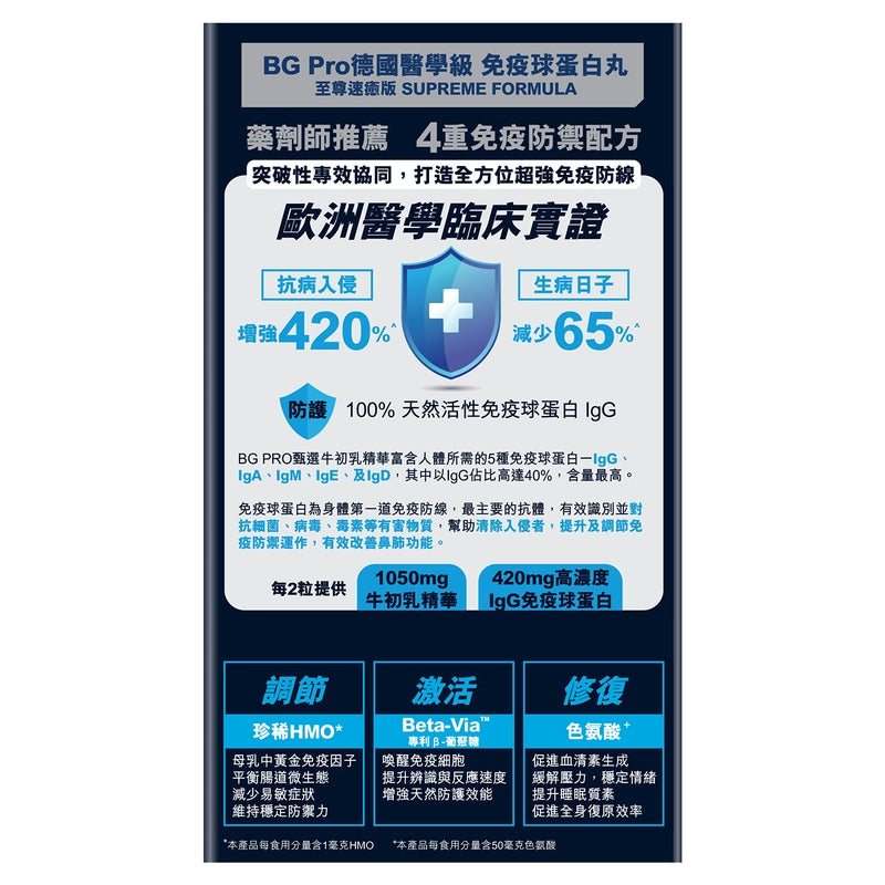BG Pro博健專研醫學級免疫球蛋白丸至尊速癒版 30粒 珍稀HMO平衡腸道易敏症狀，維持穩定防禦力  有效改善鼻肺功能