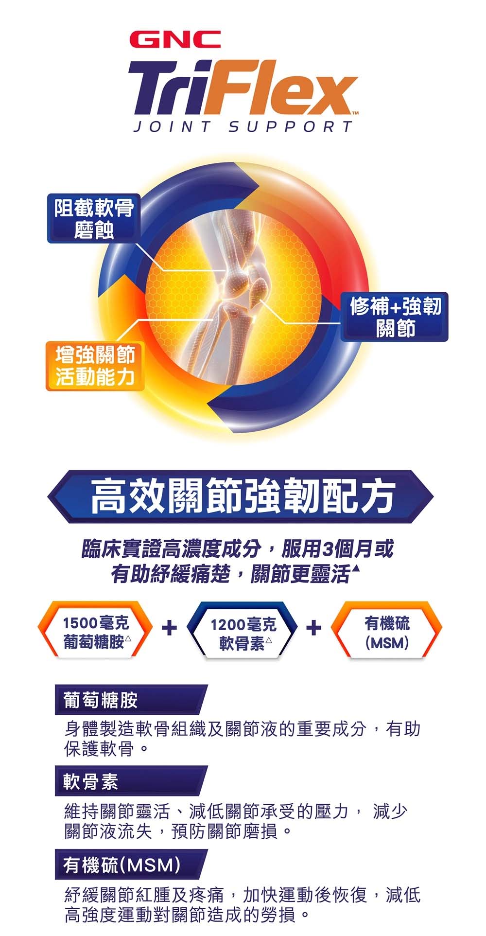 GNC - 港版 TriFlex GNC 3活關節 120粒 強度的葡萄糖胺和軟骨素，全面支持關節健康。葡萄糖胺和軟骨素雙效促進關節組織健康，提升關節靈活性