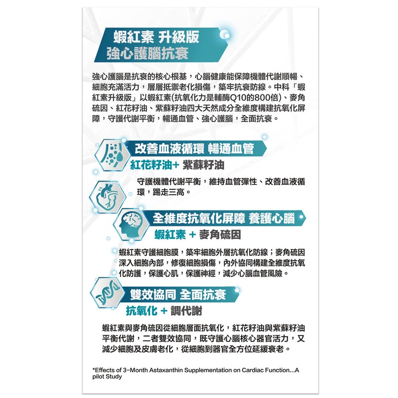中科 - 蝦紅素30粒升級版特別添加麥角硫因，構建全方位抗氧化屏障，守護代謝平衡，強心護腦同時延緩衰老<一日一粒通血管，維持心腦健康>  【2日送達】